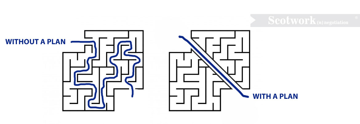 scotwork-jak-przygotowac-sie-negocjacje-szkolenia.jpg