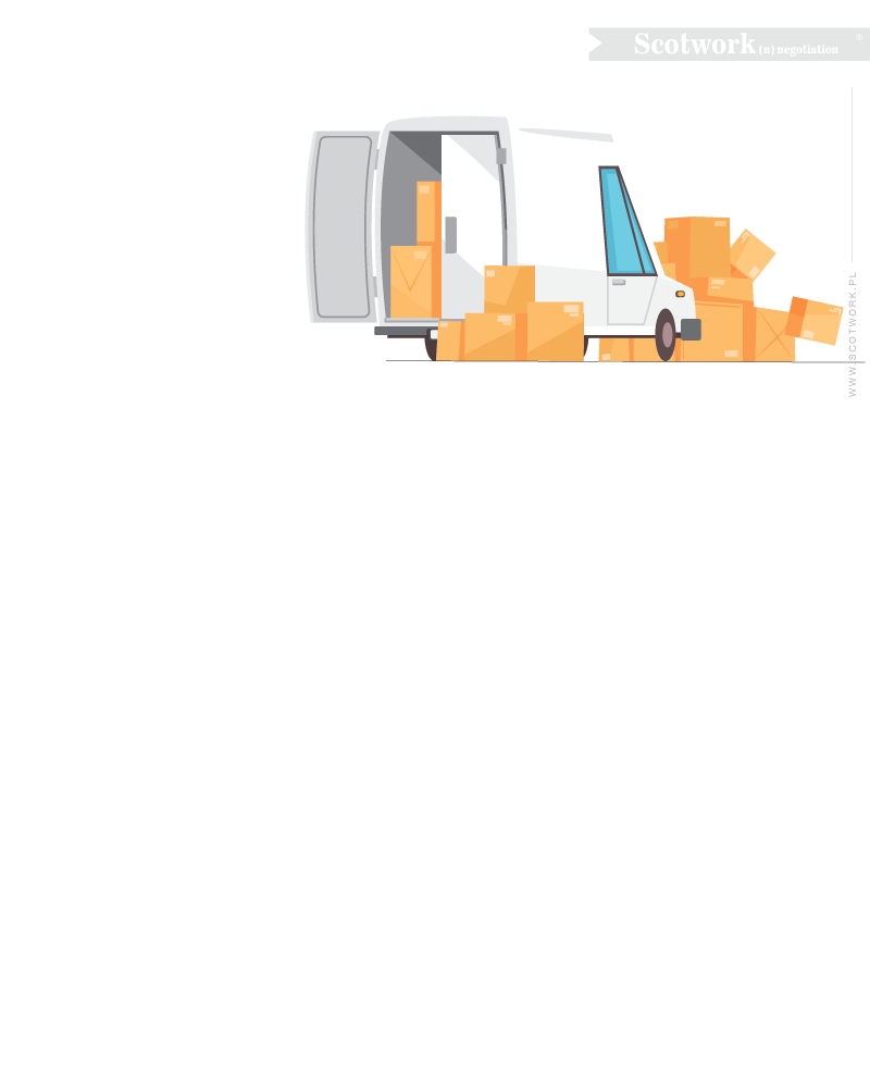 Wartość Zysk Negocjacje Trening Scotwork ANS2 (3)